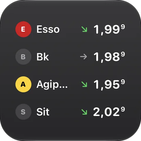 Kleines Widget: vier Tankstellen mit Preis und Pfeil für die Preisentwicklung.